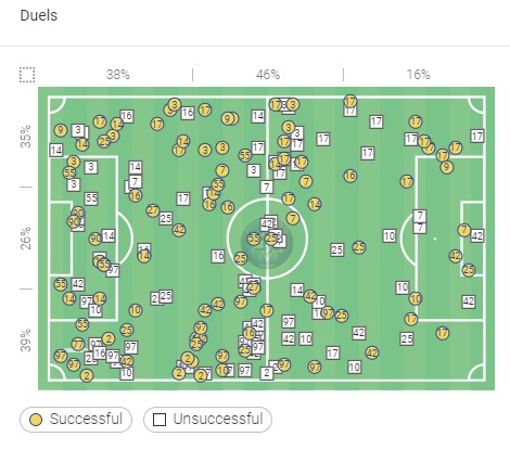 Οι μονομαχίες με τη Γάνδη