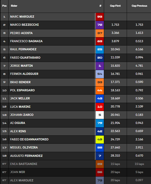 MotoGP