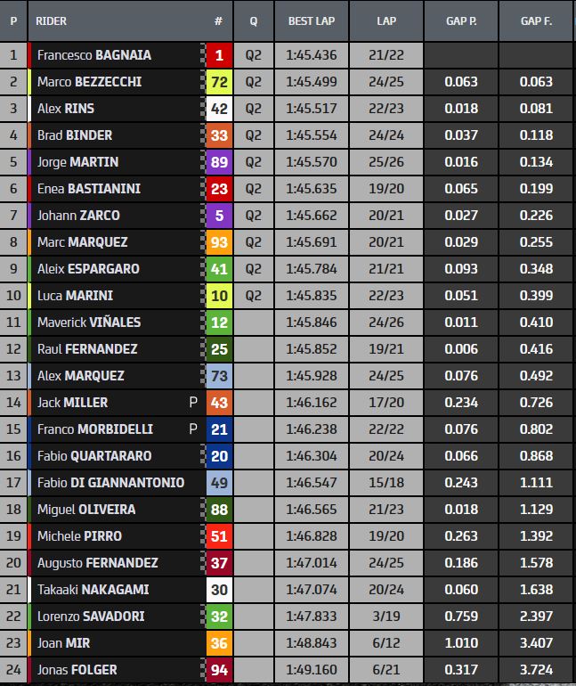 fp2