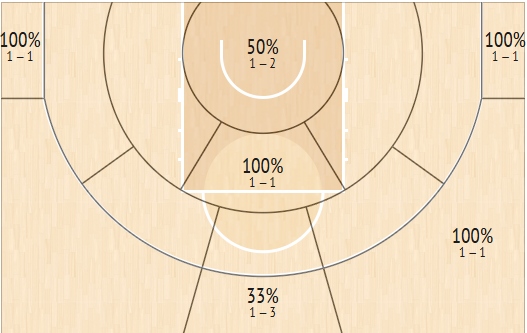 Το πινακάκι του Νέντοβιτς