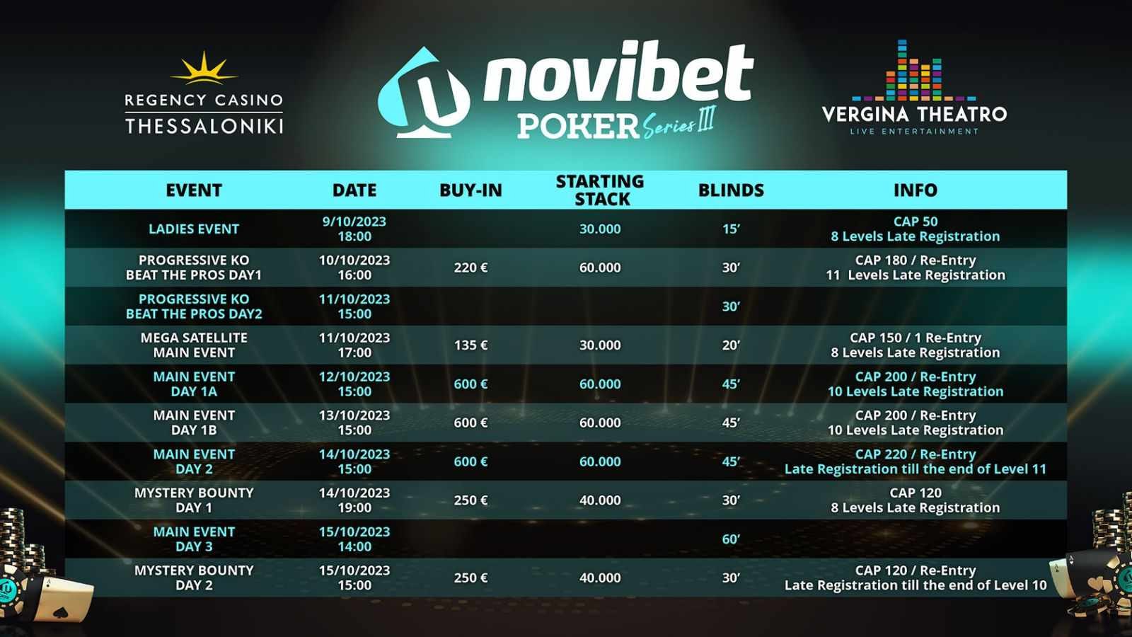 Novibet Poker Series