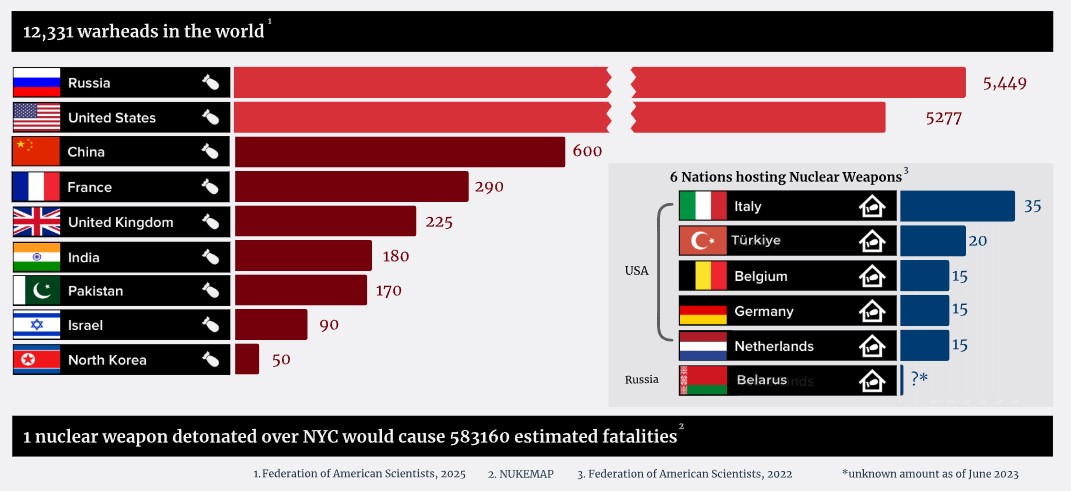 O πυρηνικός χάρτης
