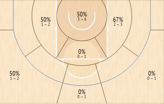 shot chart