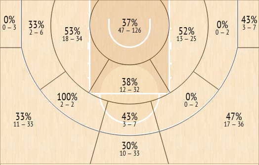 shot chart