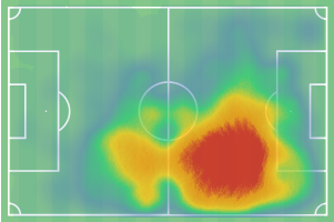 Το heatmap του Όντεγκααρντ την περυσινή σεζόν