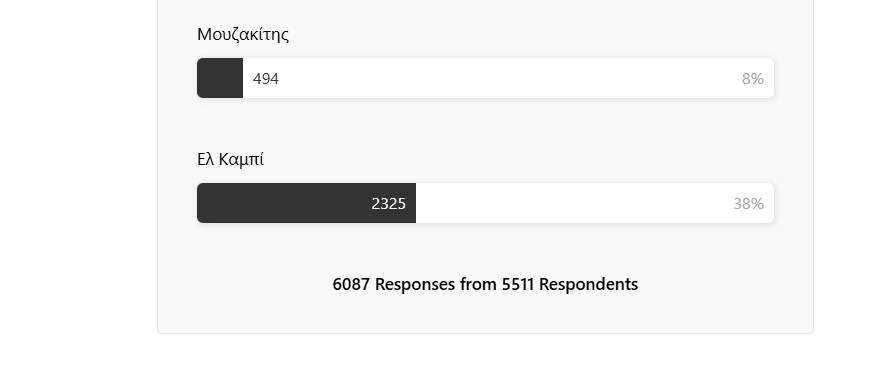 Ο Ολυμπιακός