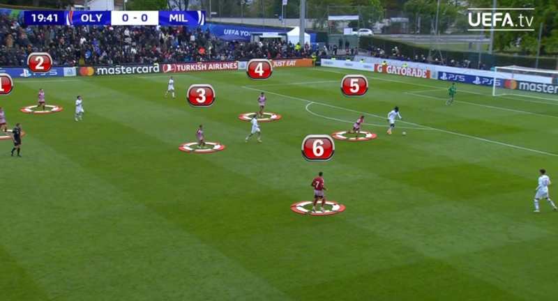 Ολυμπιακός