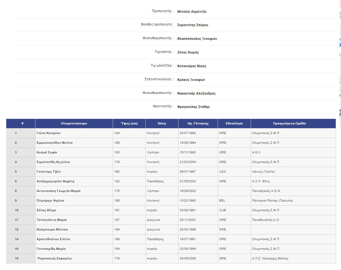 roster