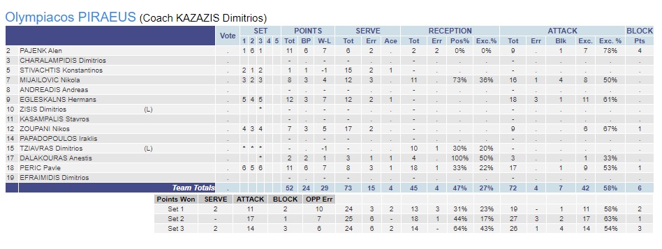 Ολυμπιακός