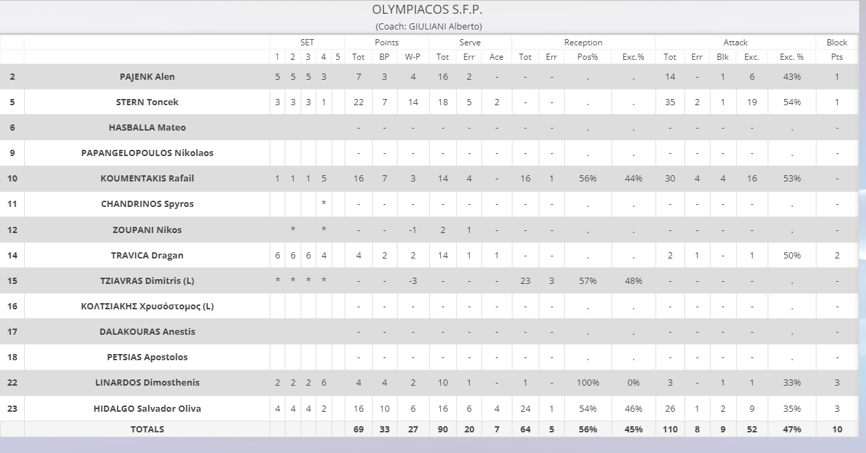 Ολυμπιακός