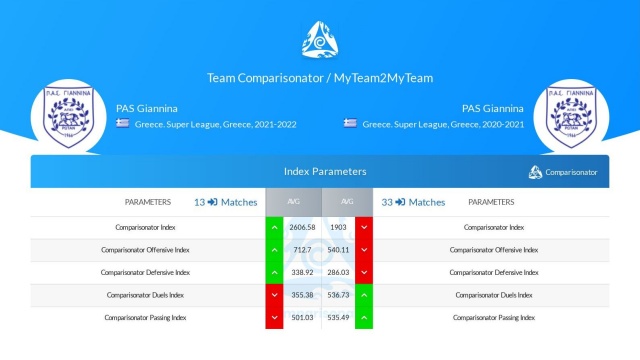 comparisonator για πασ γιαννινα