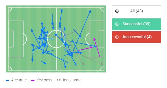 Οι μεταβιβάσεις του Αλεξανδρόπουλου