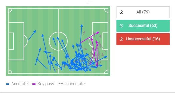 Οι μεταβιβάσεις του Ντεμπελέ από το Wyscout