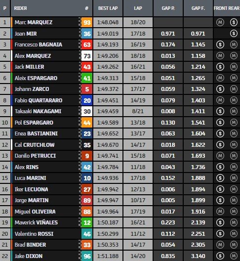 motogp aragon