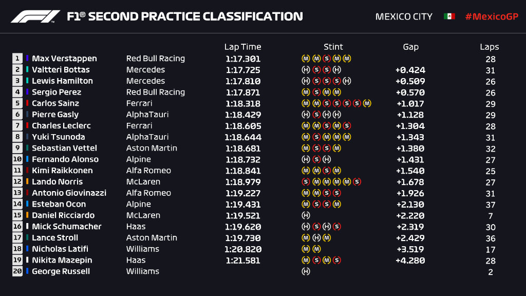 FP2 Mexico