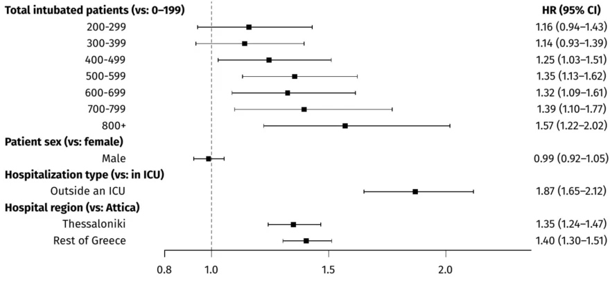 Πίνακας μελέτης 
