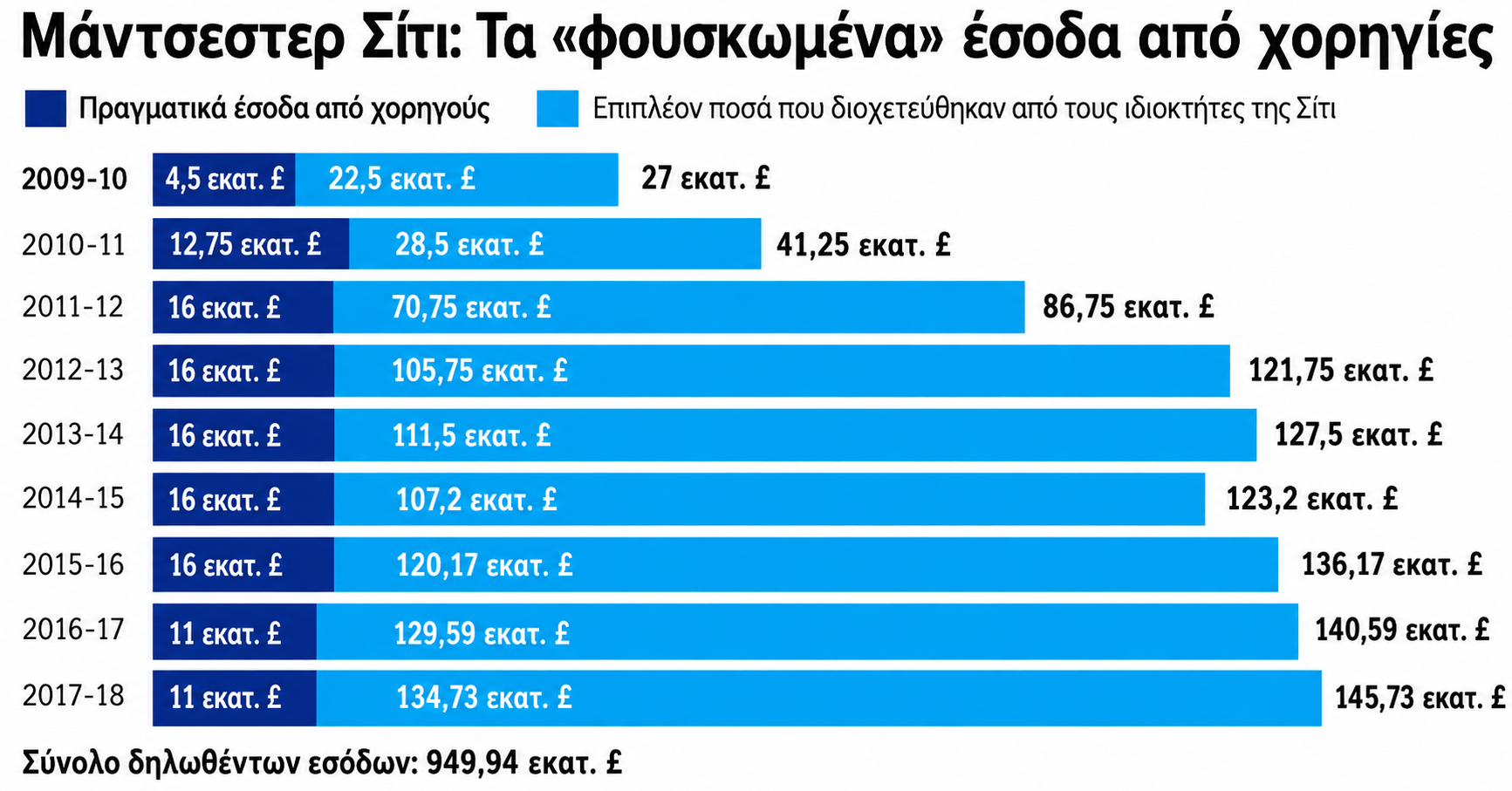 Μεταγραφές