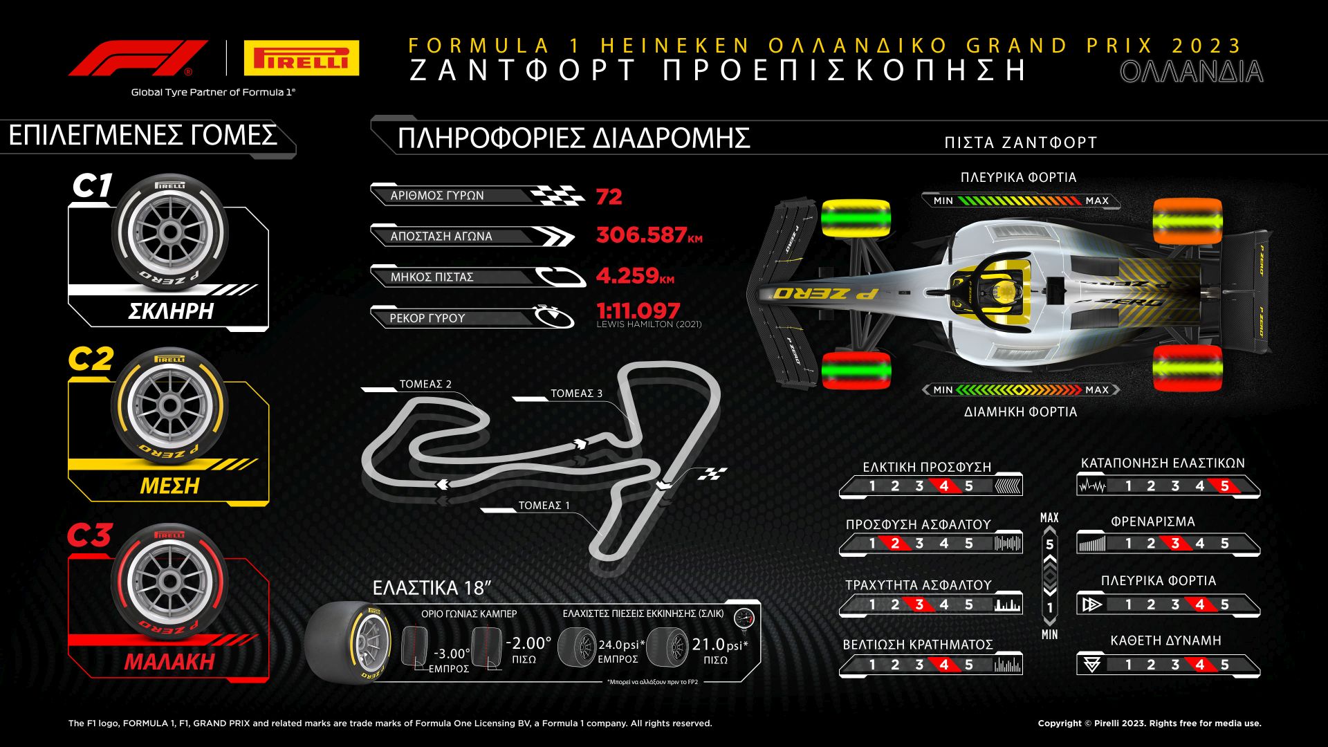 Το preview της Pirelli για την Ολλανδία