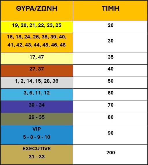Οι τιμές των εισιτηρίων