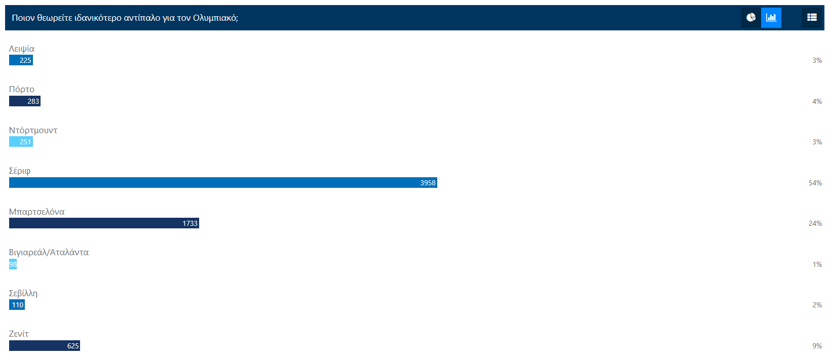 Poll