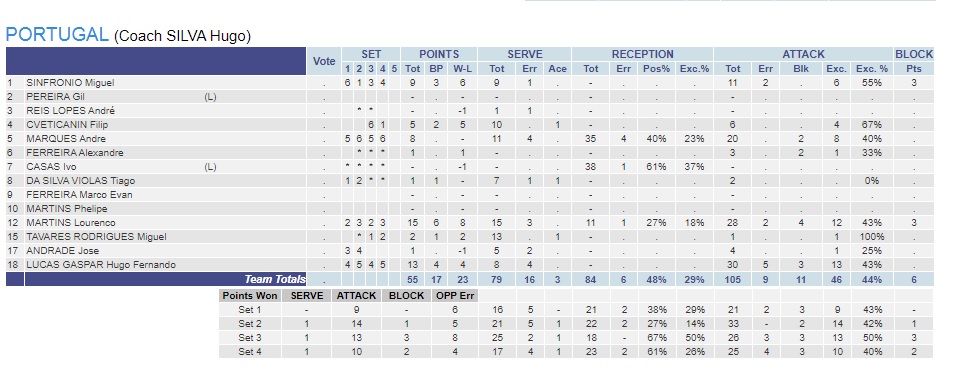 Πορτογαλία