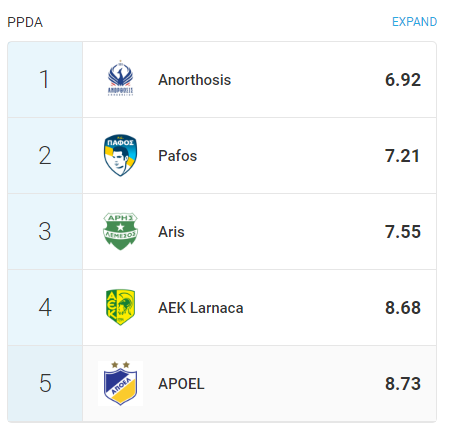 PPDA