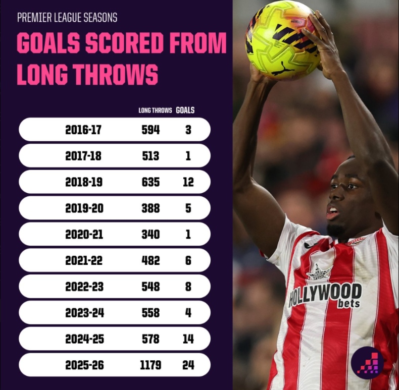 ΠΡΕΜΙΕΡ ΛΙΓΚ ΠΛΑΓΙΑ