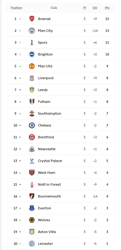 Βαθμολογία 1