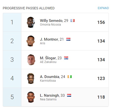 PROGRESSIVE PASSES ΚΥΠΡΟΣ