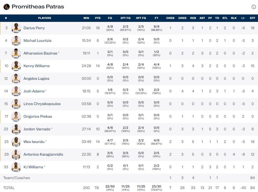 Τα στιατιστικα΄του Προμηθέα