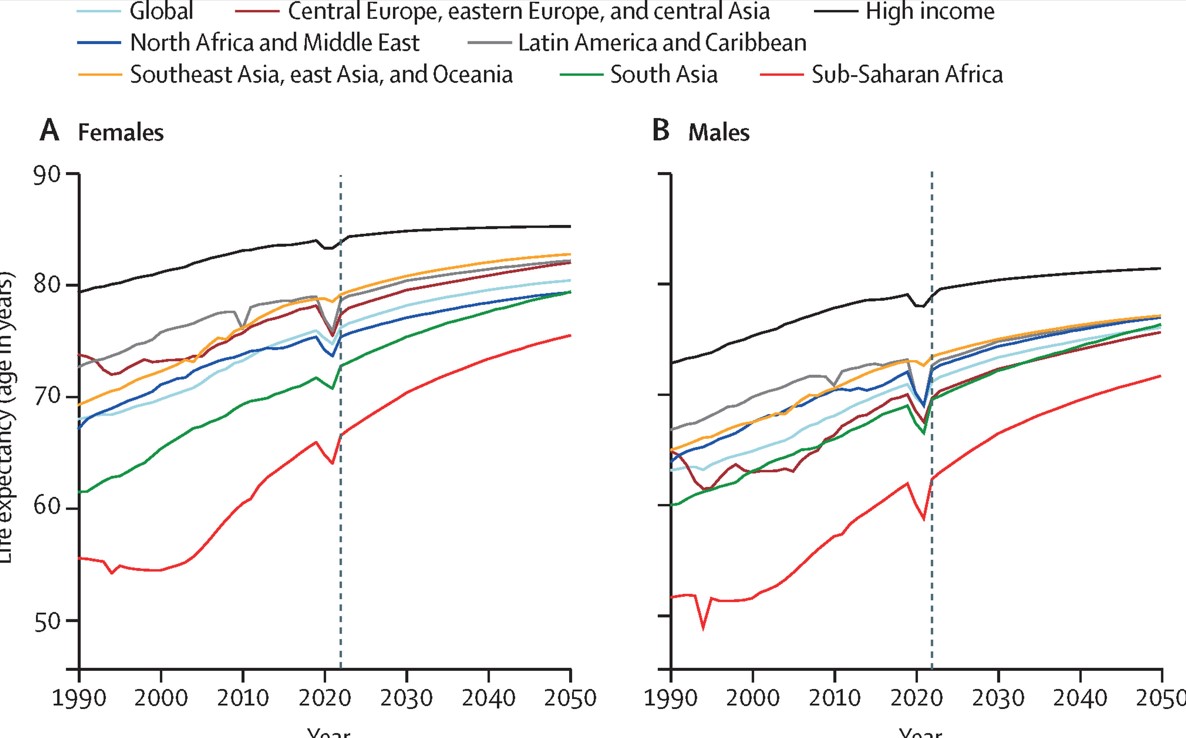Προσδόκιμο