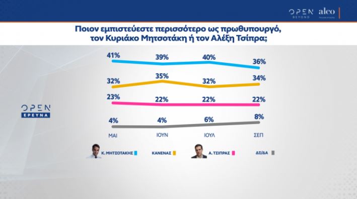 Δημοσκόπηση 3
