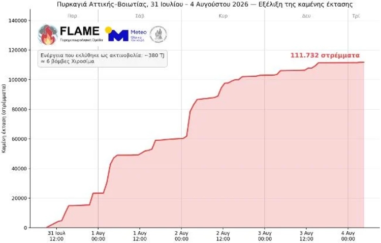 Η πορεία της πυρκαγιάς