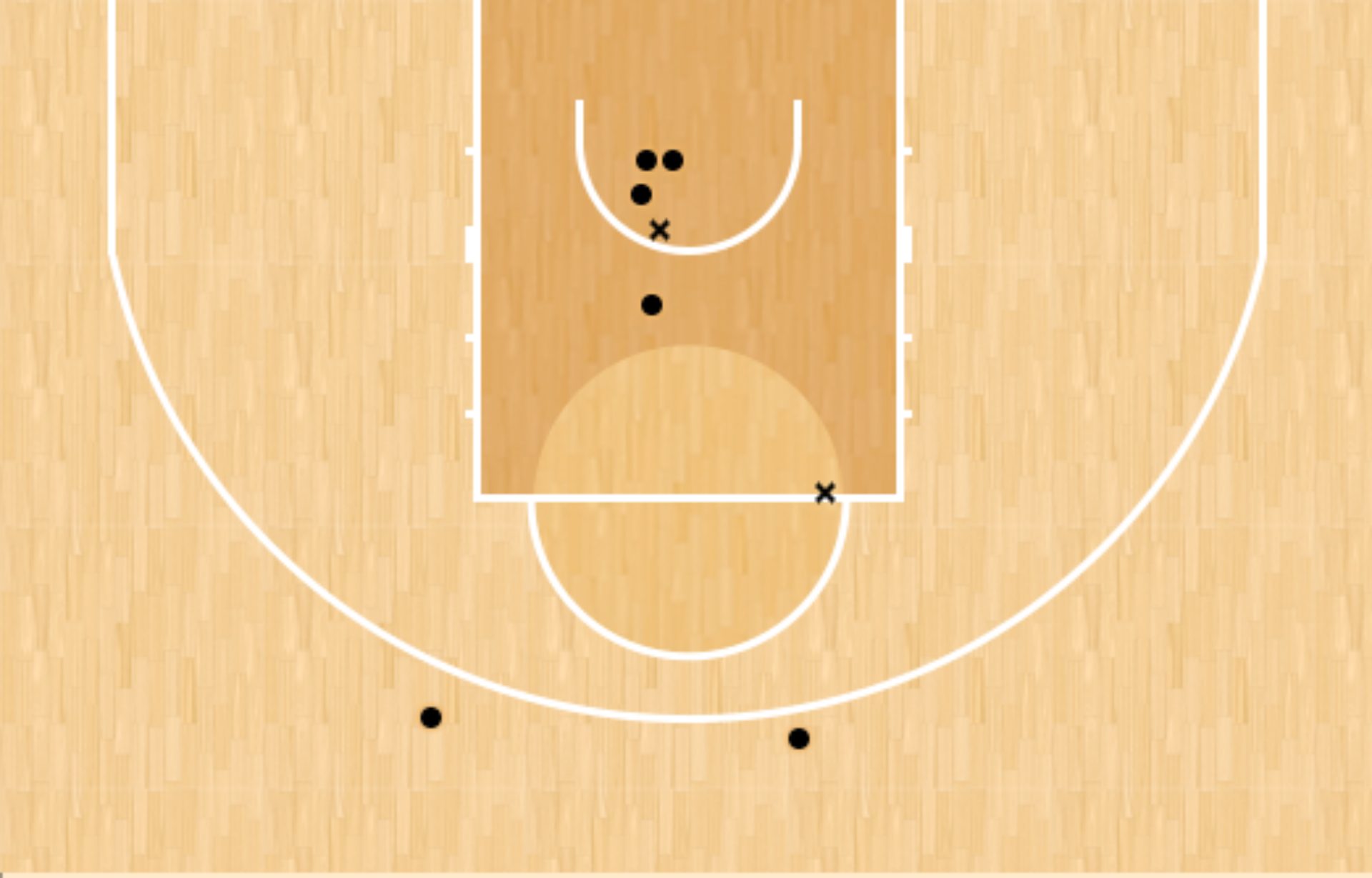Κουίν Έλις shot chart
