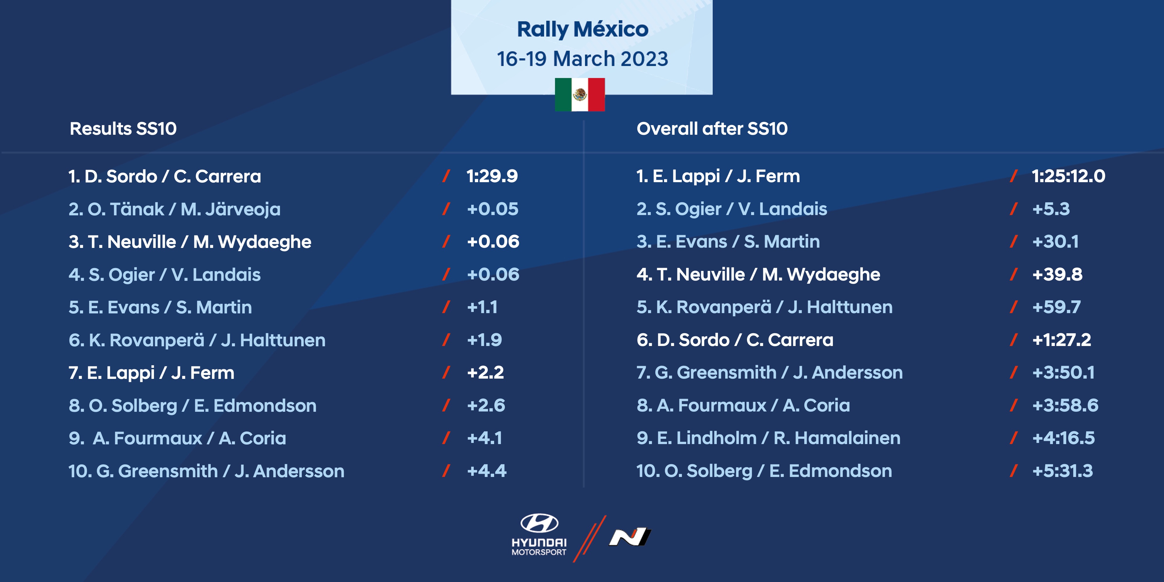WRC Μεξικό