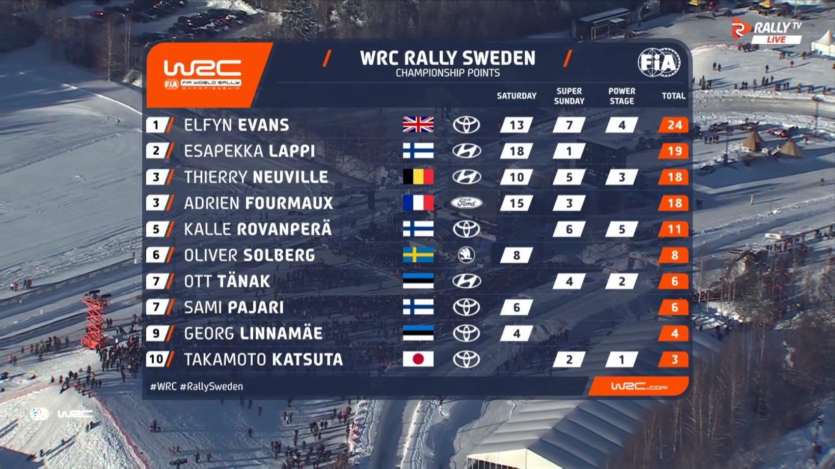 WRC