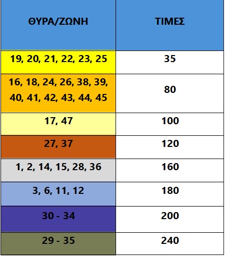 Εισιτήρια