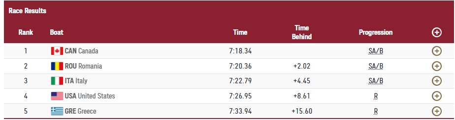 Κυρίδου και Μπούρμπου σε κούρσα