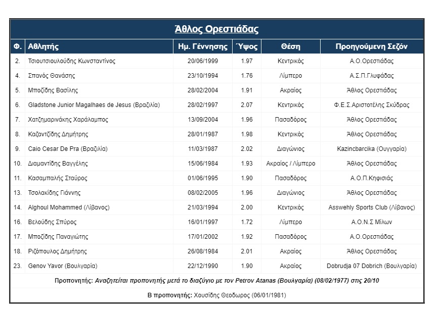 roster
