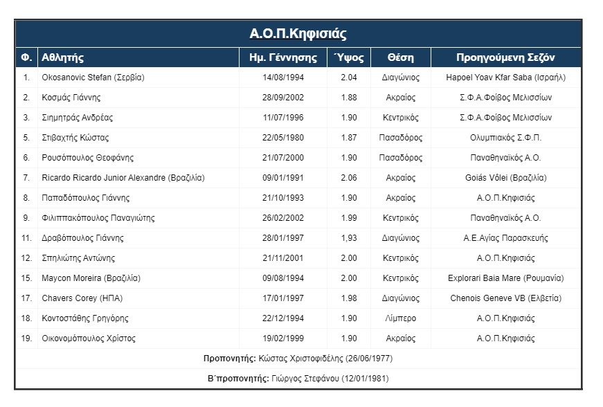 roster