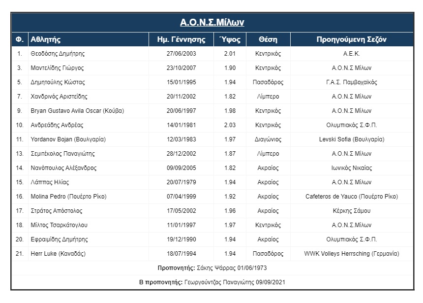 roster