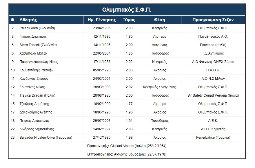 roster