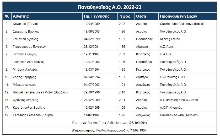 roster