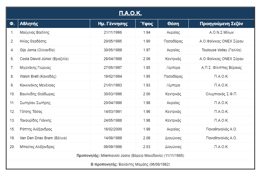 roster