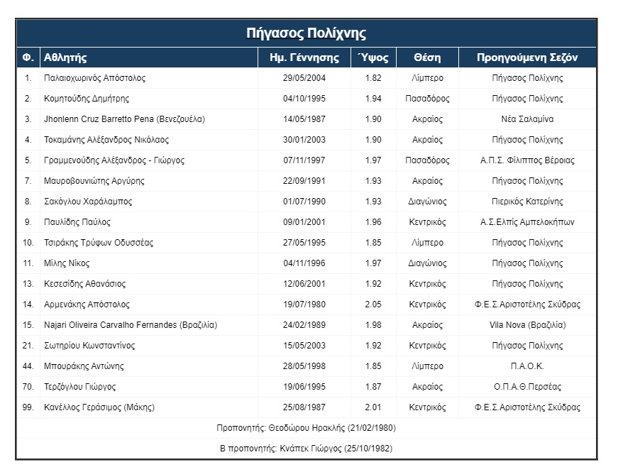 roster