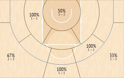 shot chart