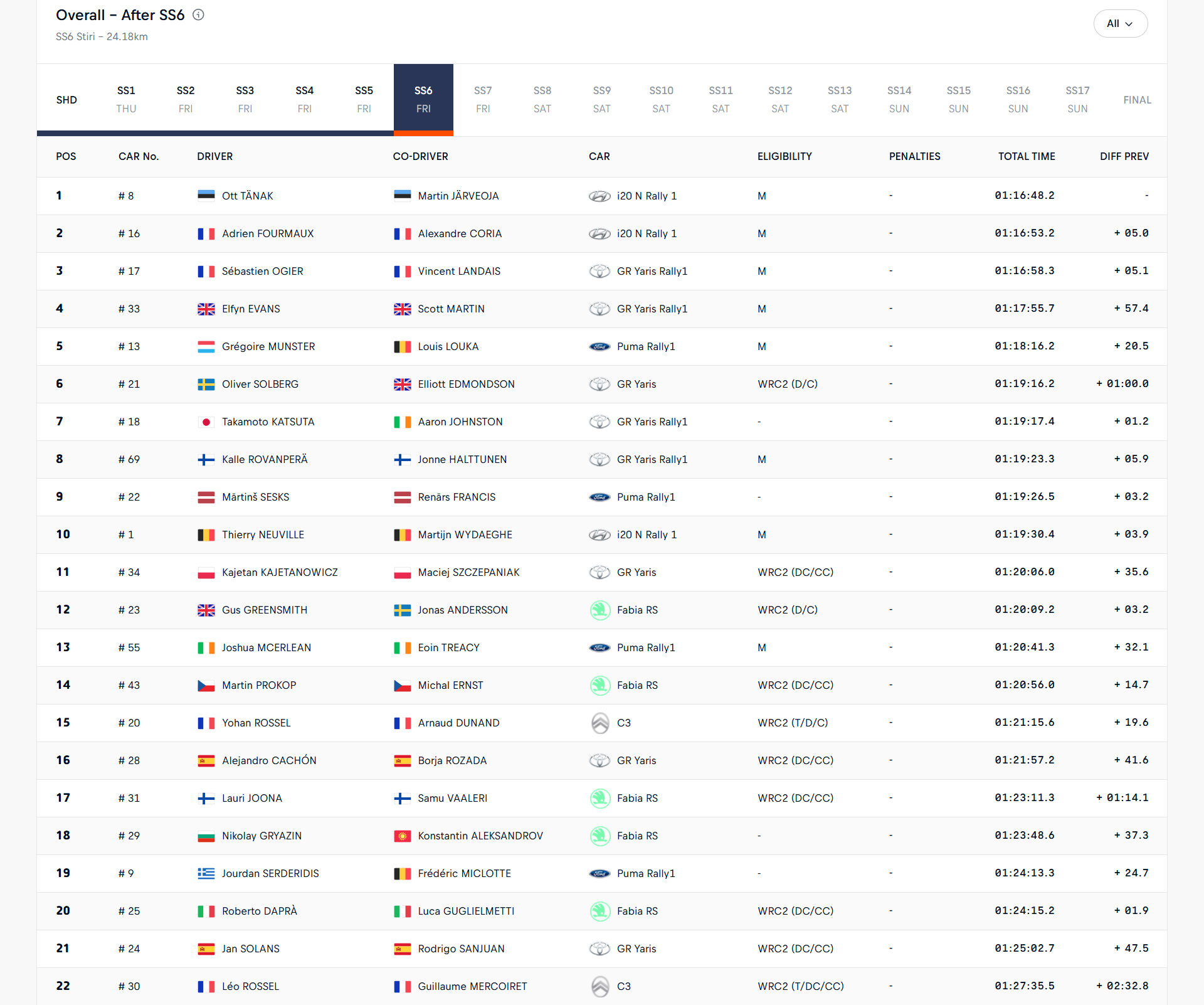 ΕΚΟ Ράλλυ Ακρόπολις