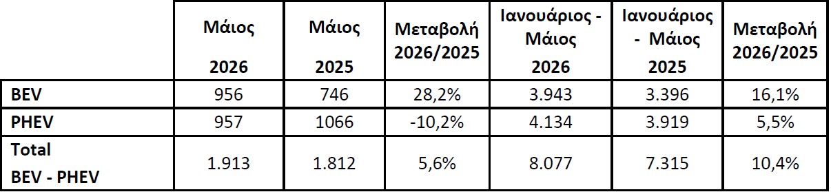 ΣΕΑΑ