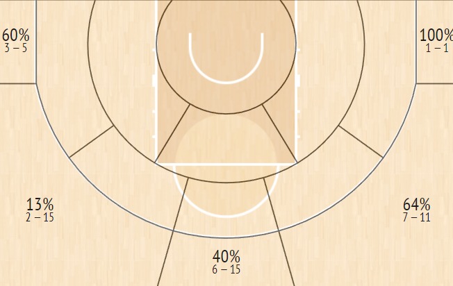 shot chart