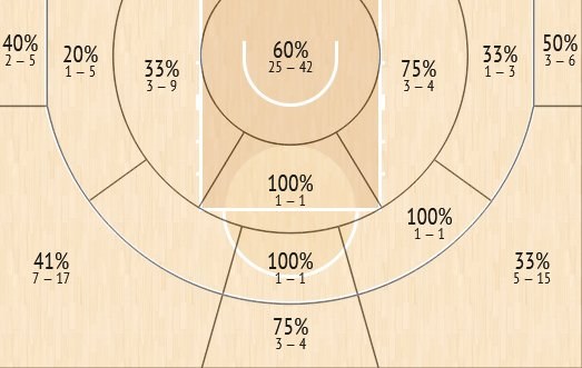 shot chart